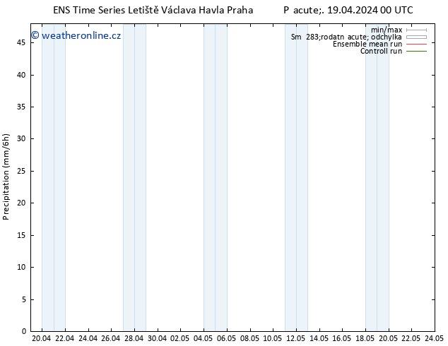 Srážky GEFS TS So 20.04.2024 00 UTC