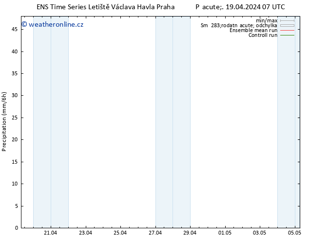 Srážky GEFS TS Pá 19.04.2024 13 UTC