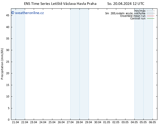 Srážky GEFS TS Po 22.04.2024 18 UTC