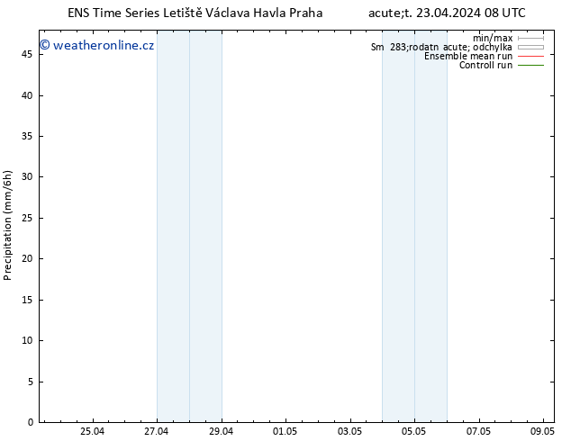 Srážky GEFS TS Út 23.04.2024 14 UTC