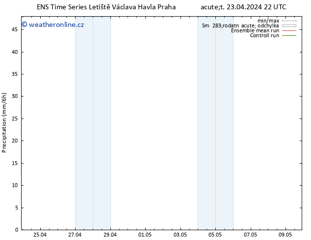 Srážky GEFS TS Út 30.04.2024 16 UTC