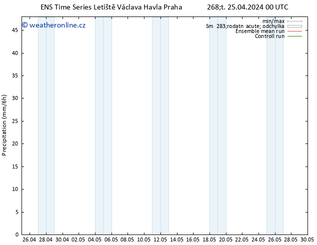 Srážky GEFS TS Čt 25.04.2024 06 UTC