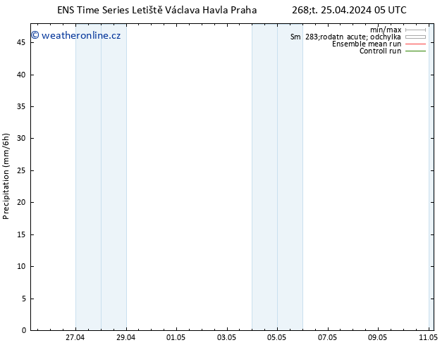 Srážky GEFS TS Po 29.04.2024 05 UTC