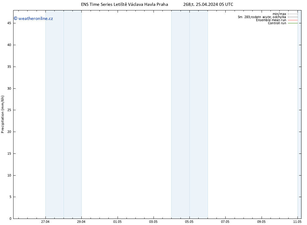 Srážky GEFS TS Čt 25.04.2024 11 UTC