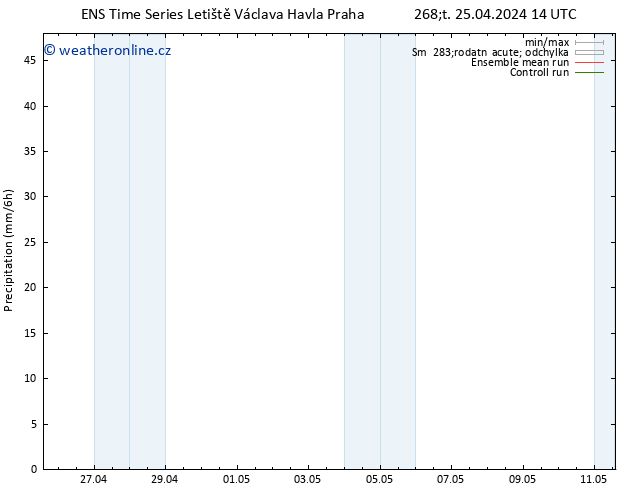 Srážky GEFS TS Čt 25.04.2024 20 UTC