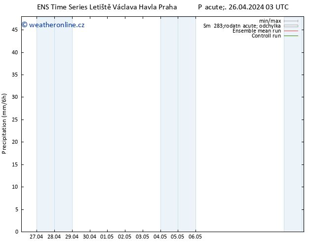 Srážky GEFS TS Pá 26.04.2024 09 UTC