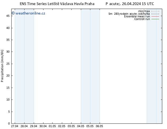 Srážky GEFS TS Pá 26.04.2024 21 UTC