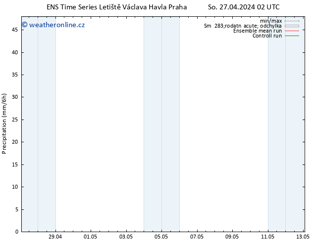 Srážky GEFS TS Ne 28.04.2024 02 UTC