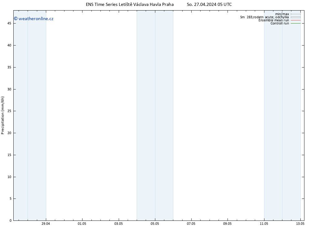 Srážky GEFS TS So 27.04.2024 11 UTC