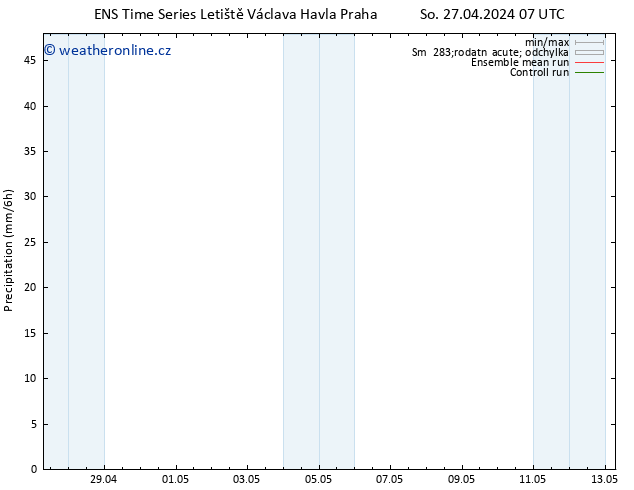 Srážky GEFS TS So 27.04.2024 13 UTC