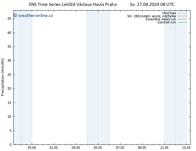 Srážky GEFS TS So 27.04.2024 14 UTC