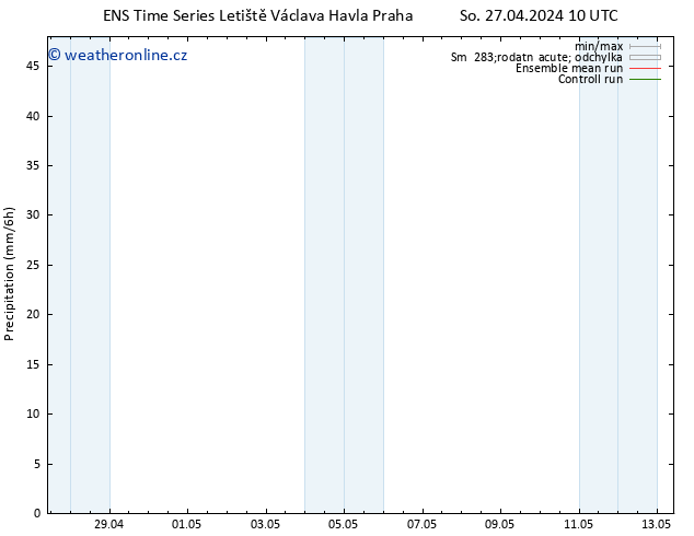 Srážky GEFS TS Po 29.04.2024 16 UTC