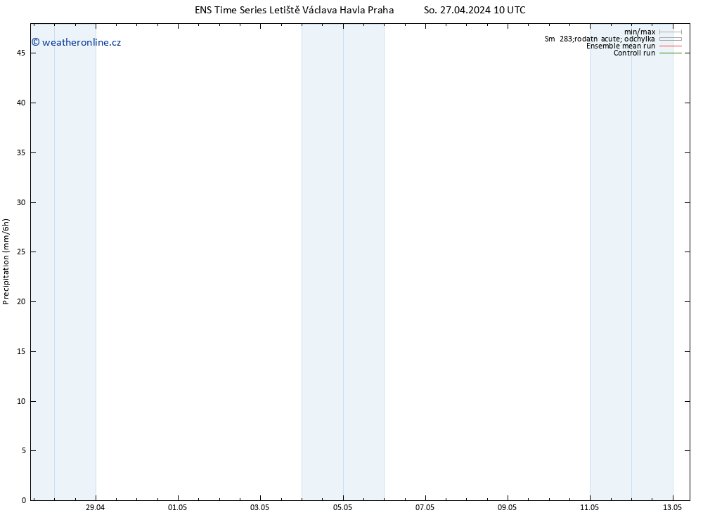 Srážky GEFS TS So 27.04.2024 16 UTC