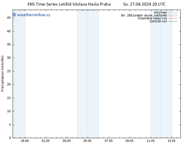 Srážky GEFS TS Pá 03.05.2024 02 UTC