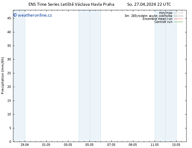 Srážky GEFS TS Út 30.04.2024 16 UTC