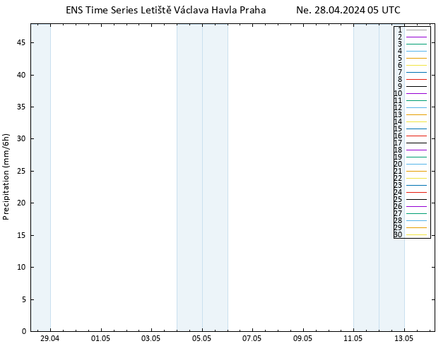 Srážky GEFS TS Ne 28.04.2024 11 UTC