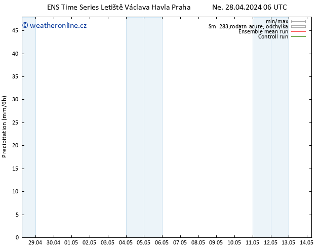 Srážky GEFS TS Pá 03.05.2024 12 UTC