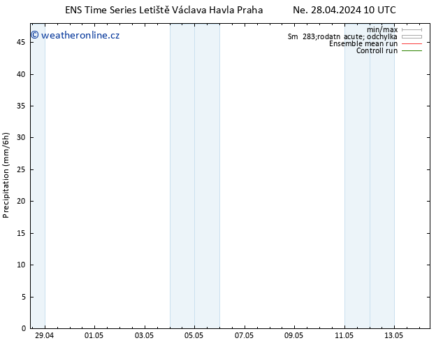 Srážky GEFS TS Ne 28.04.2024 16 UTC