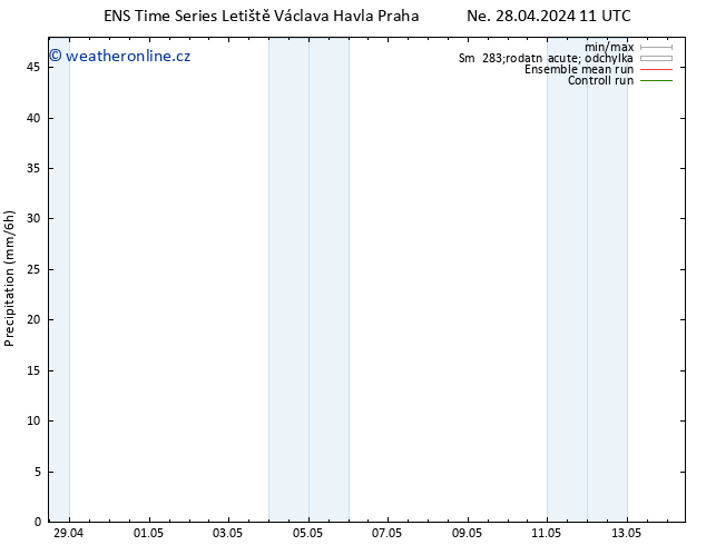 Srážky GEFS TS St 08.05.2024 11 UTC