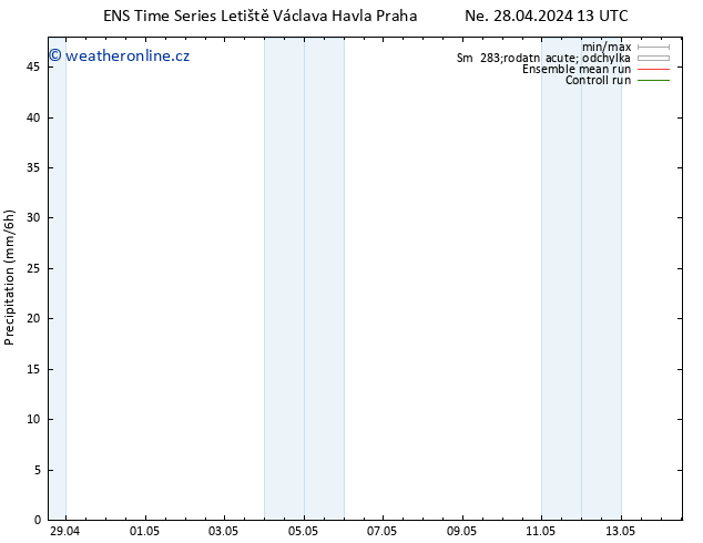 Srážky GEFS TS Ne 28.04.2024 19 UTC