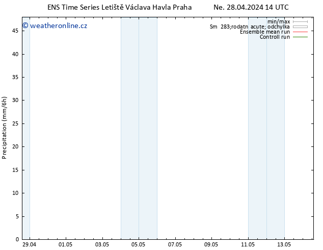 Srážky GEFS TS Pá 03.05.2024 02 UTC