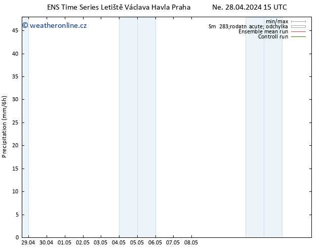 Srážky GEFS TS Ne 28.04.2024 21 UTC