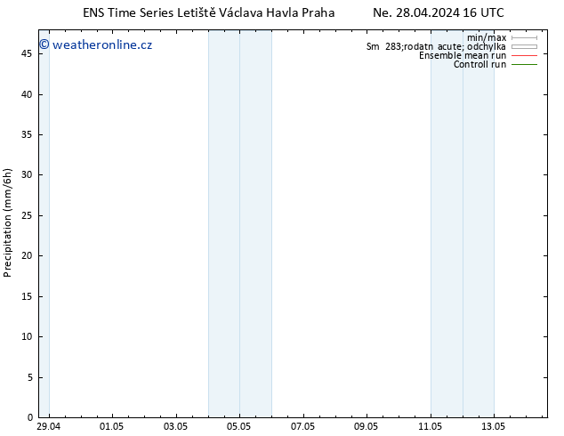 Srážky GEFS TS Ne 05.05.2024 04 UTC