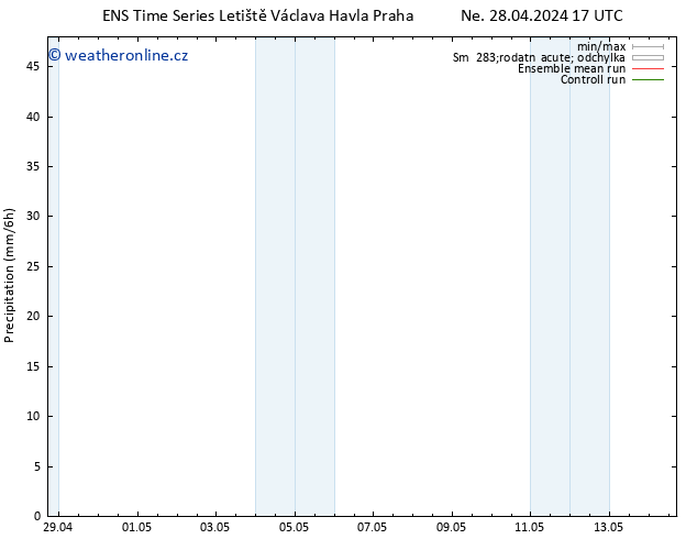 Srážky GEFS TS Po 29.04.2024 11 UTC