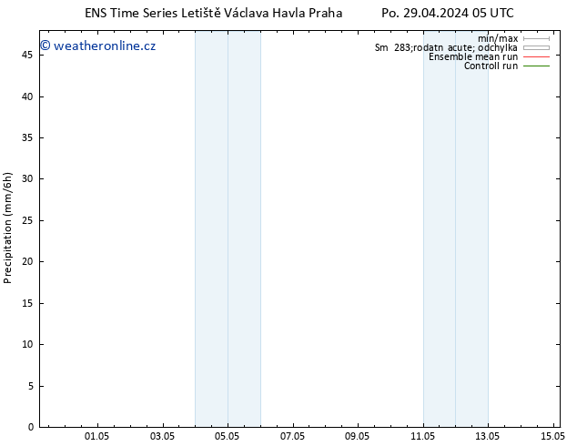 Srážky GEFS TS St 15.05.2024 05 UTC