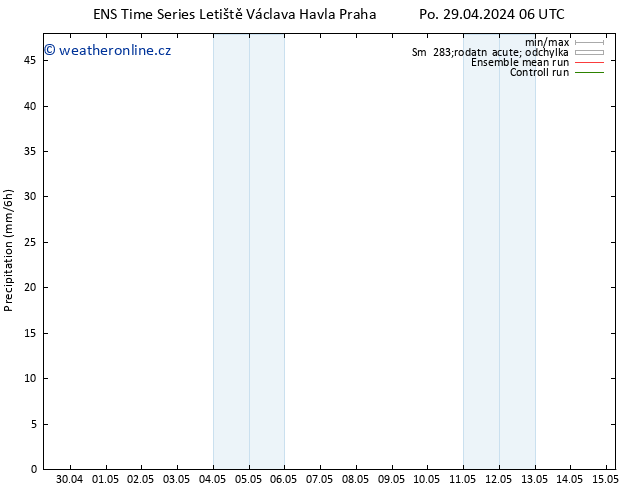 Srážky GEFS TS Po 06.05.2024 00 UTC