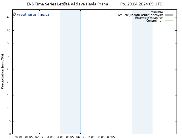 Srážky GEFS TS Po 29.04.2024 15 UTC