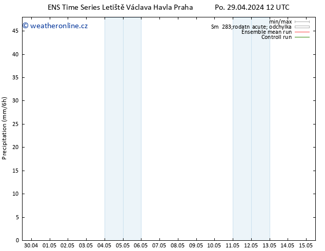 Srážky GEFS TS Po 29.04.2024 18 UTC