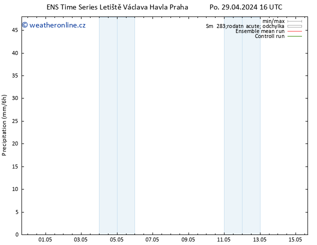 Srážky GEFS TS Út 30.04.2024 04 UTC