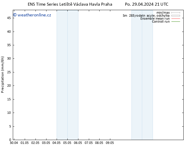 Srážky GEFS TS Út 30.04.2024 09 UTC