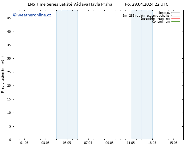 Srážky GEFS TS St 15.05.2024 22 UTC