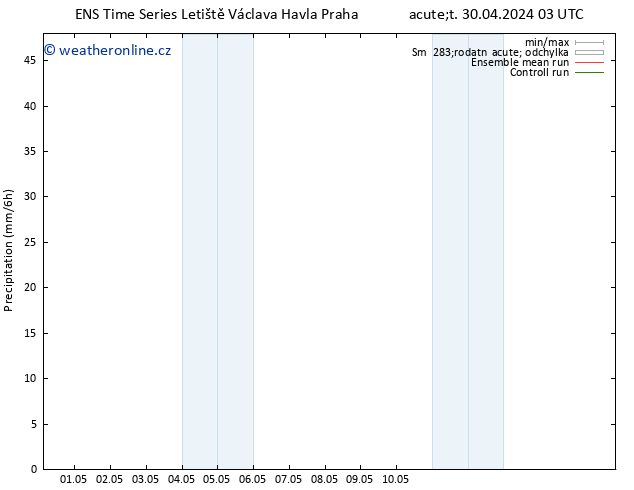 Srážky GEFS TS Čt 02.05.2024 03 UTC