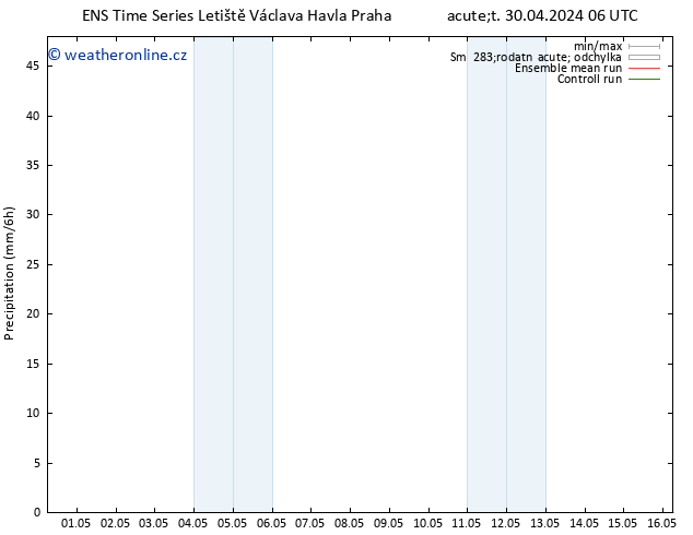 Srážky GEFS TS Pá 10.05.2024 06 UTC