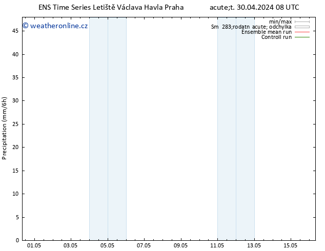 Srážky GEFS TS Pá 03.05.2024 20 UTC