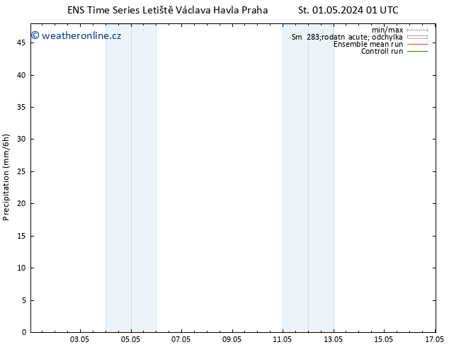 Srážky GEFS TS Út 07.05.2024 13 UTC