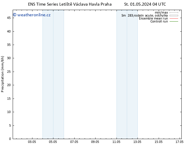 Srážky GEFS TS Pá 17.05.2024 04 UTC