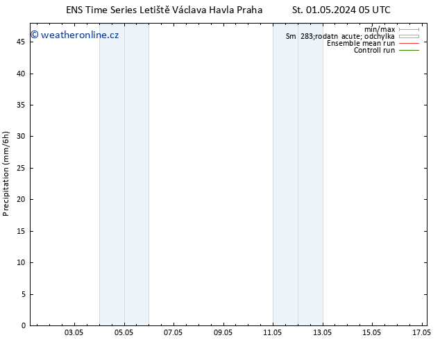 Srážky GEFS TS St 01.05.2024 11 UTC