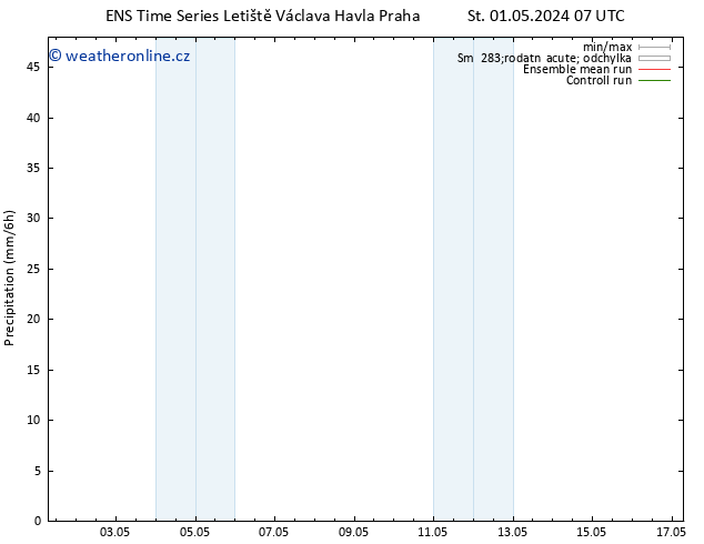 Srážky GEFS TS So 04.05.2024 13 UTC