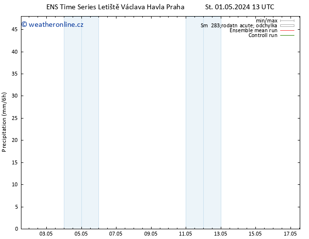 Srážky GEFS TS Pá 10.05.2024 01 UTC