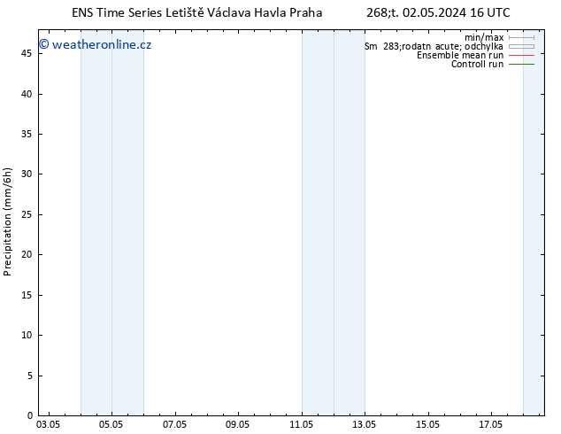 Srážky GEFS TS So 04.05.2024 22 UTC