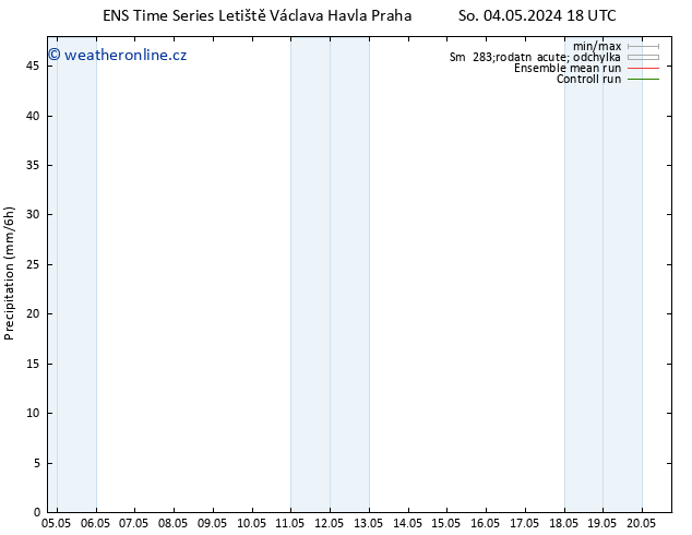 Srážky GEFS TS Pá 10.05.2024 00 UTC