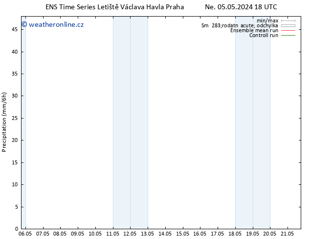 Srážky GEFS TS Po 06.05.2024 12 UTC