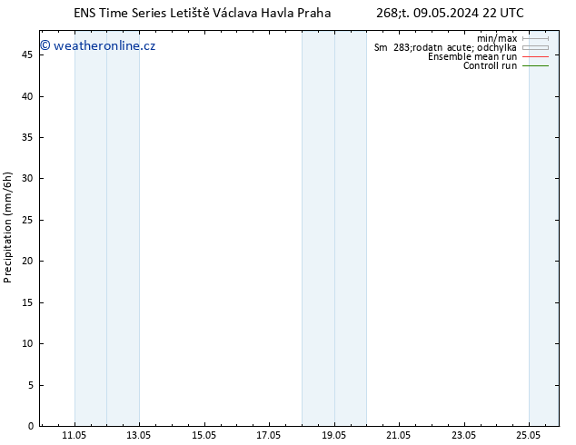 Srážky GEFS TS Po 13.05.2024 22 UTC