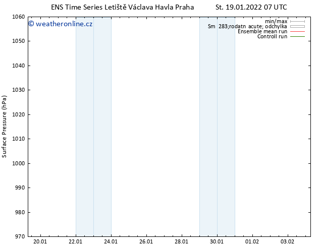 Atmosférický tlak GEFS TS St 19.01.2022 13 UTC