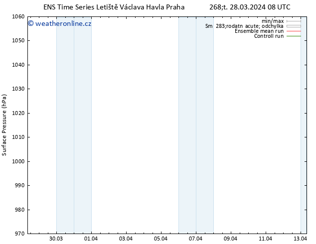 Atmosférický tlak GEFS TS Čt 28.03.2024 14 UTC