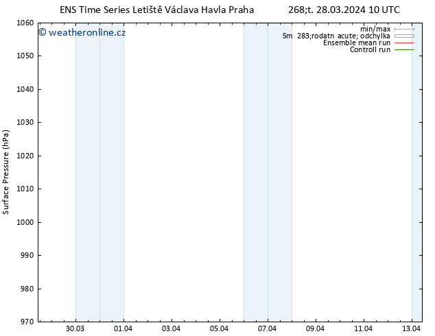 Atmosférický tlak GEFS TS Čt 28.03.2024 16 UTC